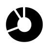 Ketojiak logo - Similar company to Redoapps