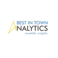 Bestintown Analytics Pvt Ltd logo - Similar company to Project Silicon Valley