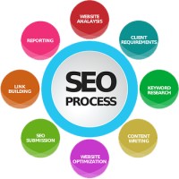 Poweredindia Technology - Seo Company Delhi Ncr Gurg logo - Similar company to Freelance Web Design And Development Company