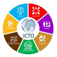 International Conference on Technologies & Organization logo - Similar company to Boske Art