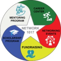 Network1017 logo - Similar company to 5 Tech