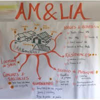 AM&LIA (Art, Music & Love is All) - Tiers-lieu de création social, artistique & culturel logo - Similar company to Vortex Creative S.L