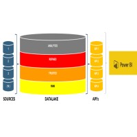 BI SALVADOR logo - Similar company to Inovit