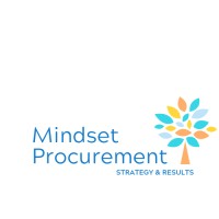 Mindset Procurement l Procurement Experts logo - Similar company to Solutions Not Excuses