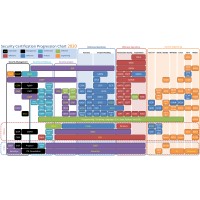 Tea Certifications logo - Similar company to Itcertificate