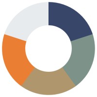 Fortuny / Portail SCPI - Gestion de Patrimoine logo - Similar company to Cd2I Gestion Patrimoniale