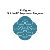 Spiritual Entrepreneur Enterprises logo - Similar company to Happy Cac