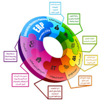 Double Click ERP Solutions logo - Similar company to Athhan