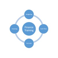 Finance  and Accounting Made Easy ( FAME) logo - Similar company to Startup Booster