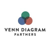 Venn Diagram Partners, LLC logo - Similar company to Netpanacea
