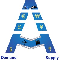 Annona IT Solutions Pvt.Ltd,Bangalore logo - Similar company to Polron