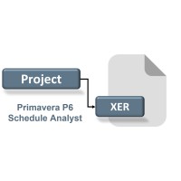 Project XER logo - Similar company to E-Learning Author Ltd