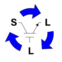 Sellectron Eletrônica Industrial logo - Similar company to Cm Eletrônica Industrial