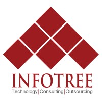 Infotree logo - Similar company to Infotree Computers Llc