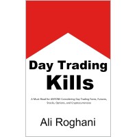 Day Trading Kills logo - Similar company to Private Intelligence Corporation