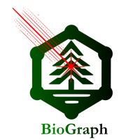 Bio_Graph logo - Similar company to Netonnet Norge