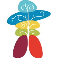 Au Coeur de Sa Nature logo - Similar company to Yci-Meme