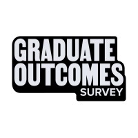 Coventry University Graduate Outcomes and Employability Insights logo - Similar company to Olk Limited