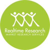 Realtime Research Australia logo - Similar company to Farron Research Group Pty Ltd