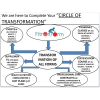 Fitransform Services ( #fitransform ) logo - Similar company to Indo Phytochem Pharmaceuticals