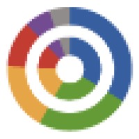 Marcomprojects