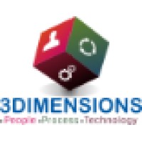 3Dimensions IT Services Private Limited logo - Similar company to Ecopower Pvt Ltd.