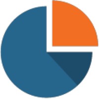 Growing pAI logo - Similar company to Profacts