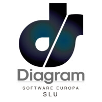 Diagram Software, SL logo - Similar company to Globex Tic Services