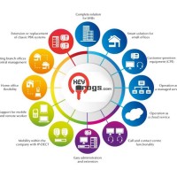 InterNégoceLINE (KeyProgs) logo - Similar company to Upside Systems