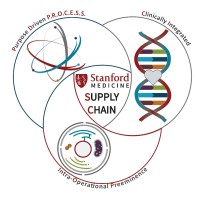 Stanford Medicine Supply Chain logo - Similar company to California Association Of Healthcare Purchasing And Material Managers