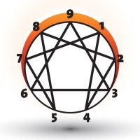 ENNEAGRAMSTEDET logo - Similar company to Mbk - Danmarks Bedst Evaluerede Kursuscenter!
