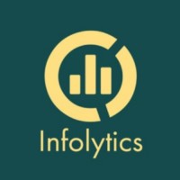 Infolytics SA (Your Trusted Zoho Partner) logo - Similar company to Abiel Netsolutions