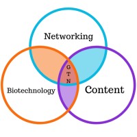 GTN Bioconsulting logo - Similar company to Fulldna Portugal