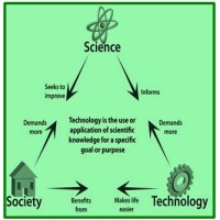 Science For Society logo - Similar company to Massive Earth Summit