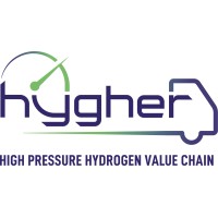 HYGHER logo - Similar company to Revamp