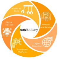 ExoFactory logo - Similar company to Ecofac Academy