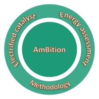 AmBition logo - Similar company to Durable Project