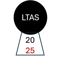 Let's Talk About Service (LTAS) 2025 logo - Similar company to Dexlab