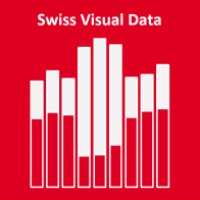 Swiss Visual Data