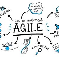 Agile & Scrum free courses logo - Similar company to Agile Scrum Master