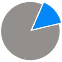 Vellox logo - Similar company to Vellox Polymers