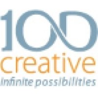 Sharp Iris Was 10D Creative