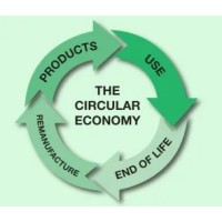 Recirc IT logo - Similar company to Diverse Code Decisions