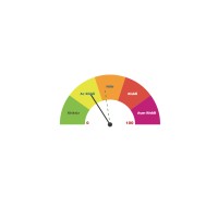Riskometre logo - Similar company to Arf Capital