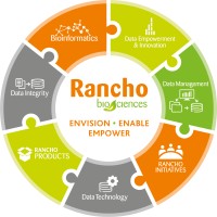 Rancho BioSciences logo - Similar company to Nova Executive