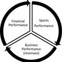 intel sports logo - Similar company to Cruizz
