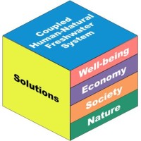 Water Security Research Group - IIASA logo - Similar company to Uvic Engineering And Computer Science