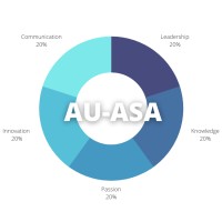 AU - American Statistical Association Club (AU-ASA) logo - Similar company to Au Analytics Club