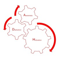 OutreachMAD Project 2.0 logo - Similar company to Talent Ready Utah (Tru)