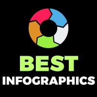 Best Infographics logo - Similar company to Latest News On Linkedin - Follow Tips Job Guides Insights Data Interview Surveys Career Infographics